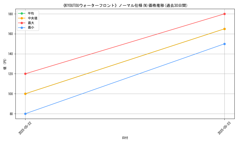 graph_rarity_5845