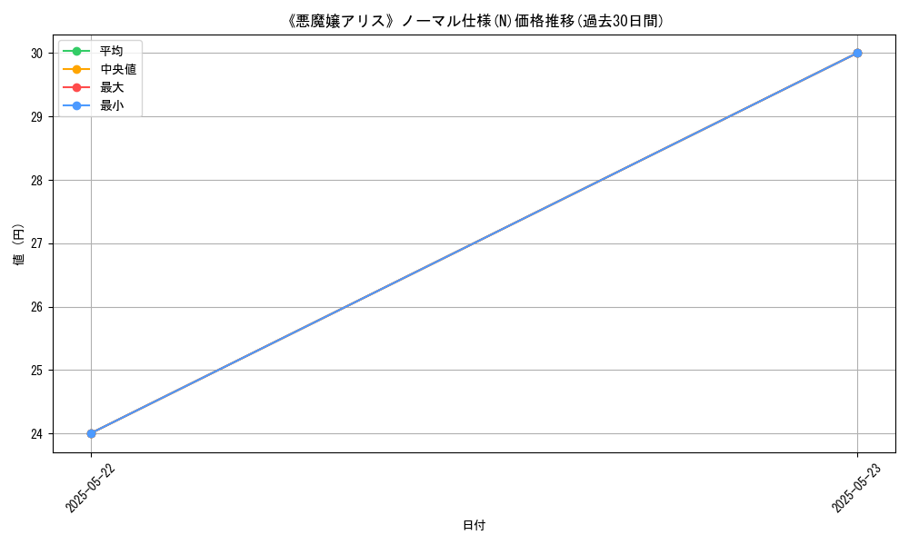 graph_rarity_5845