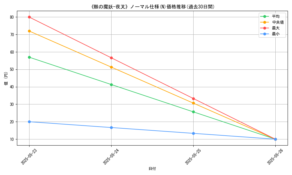 graph_rarity_5845