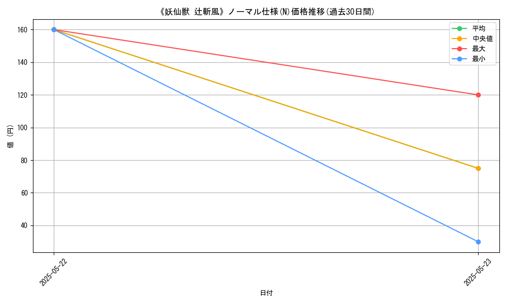 graph_rarity_5845