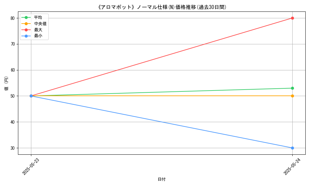 graph_rarity_5845