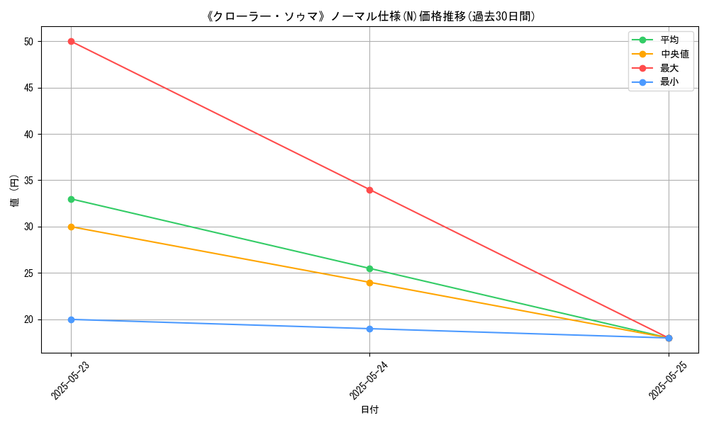 graph_rarity_5845