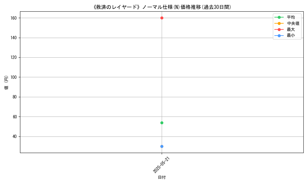 graph_rarity_5845