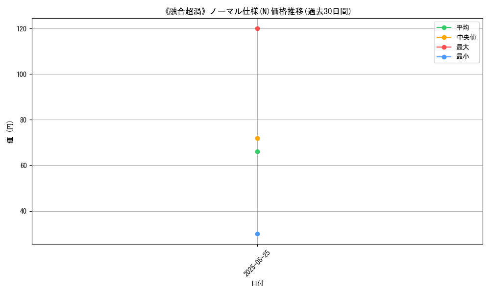 graph_rarity_5845