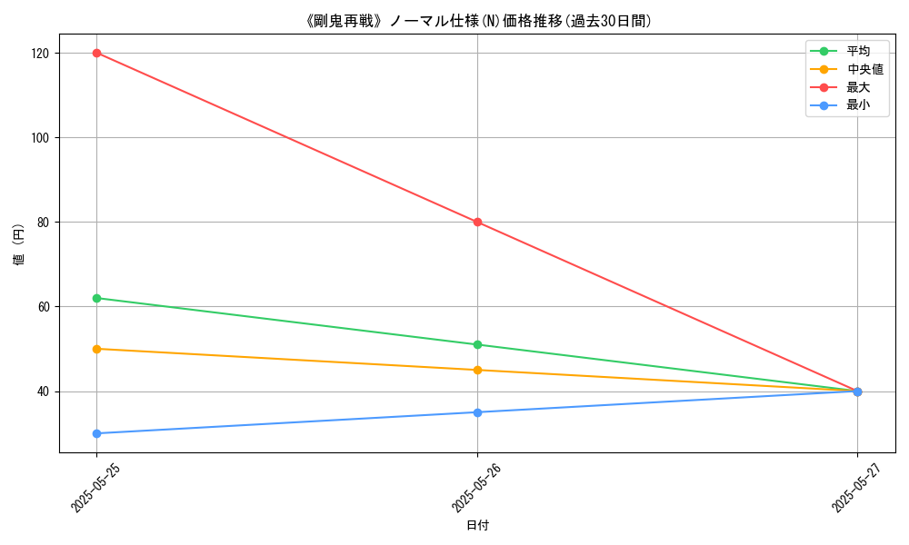 graph_rarity_5845