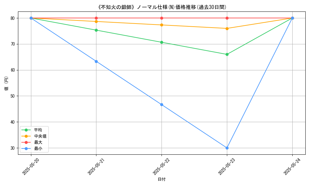 graph_rarity_5845