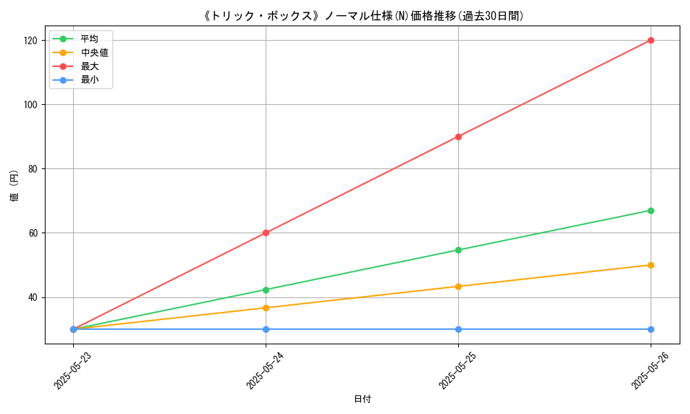 graph_rarity_5845