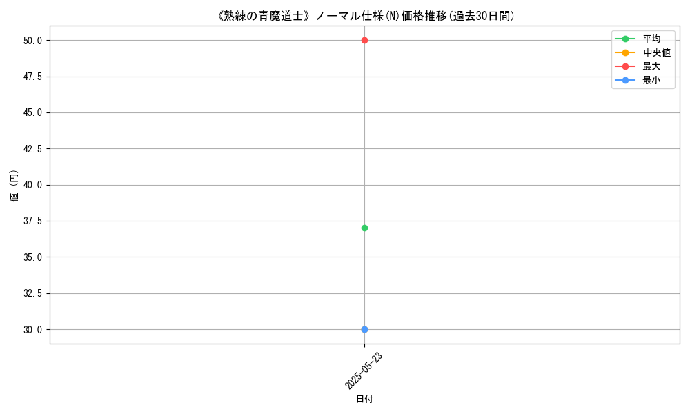 graph_rarity_5845