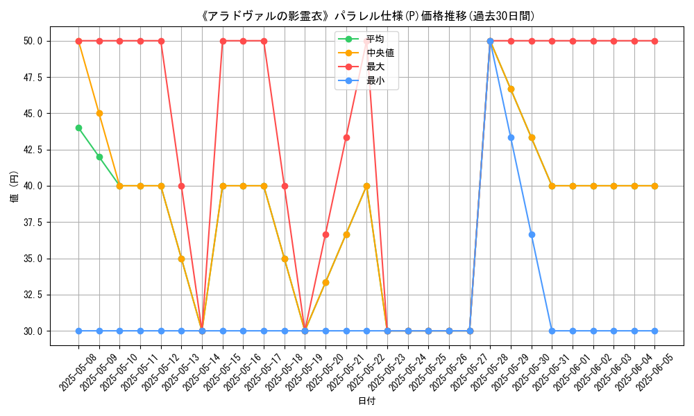 graph_rarity_5847
