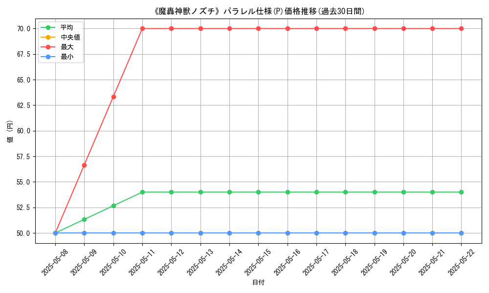 graph_rarity_5847