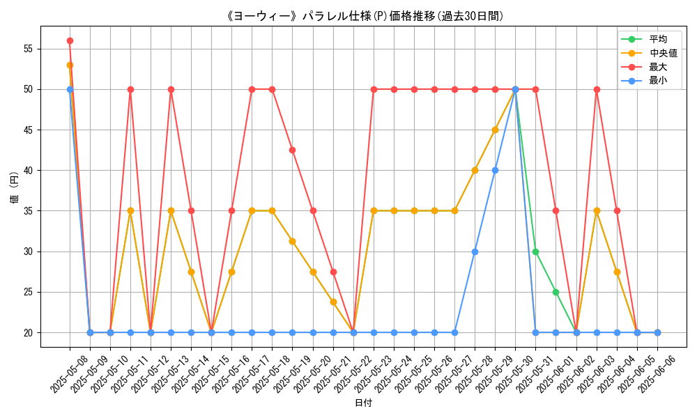graph_rarity_5847