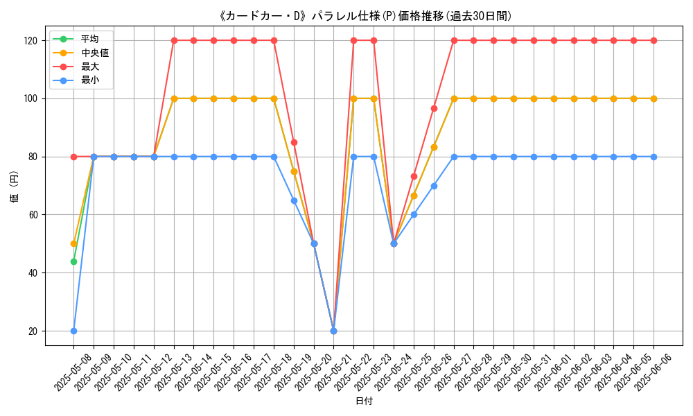 graph_rarity_5847