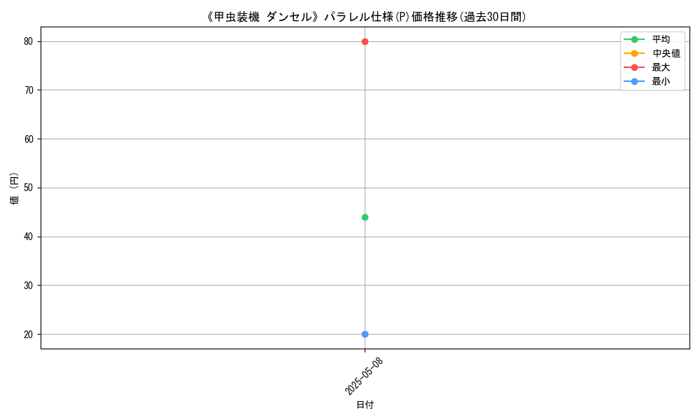 graph_rarity_5847