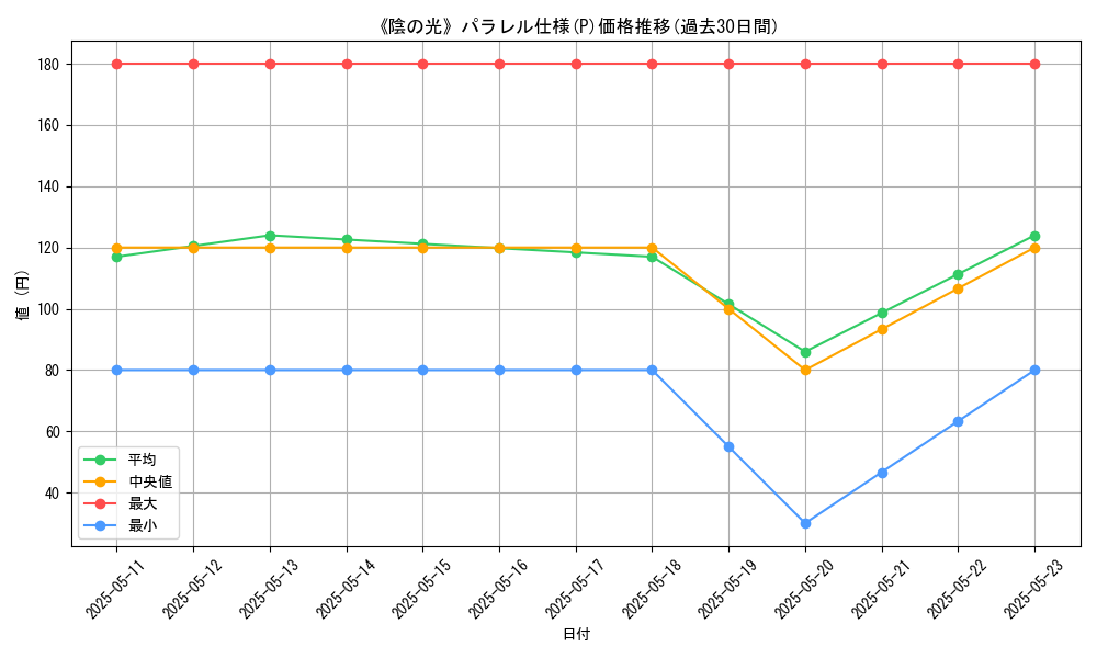 graph_rarity_5847