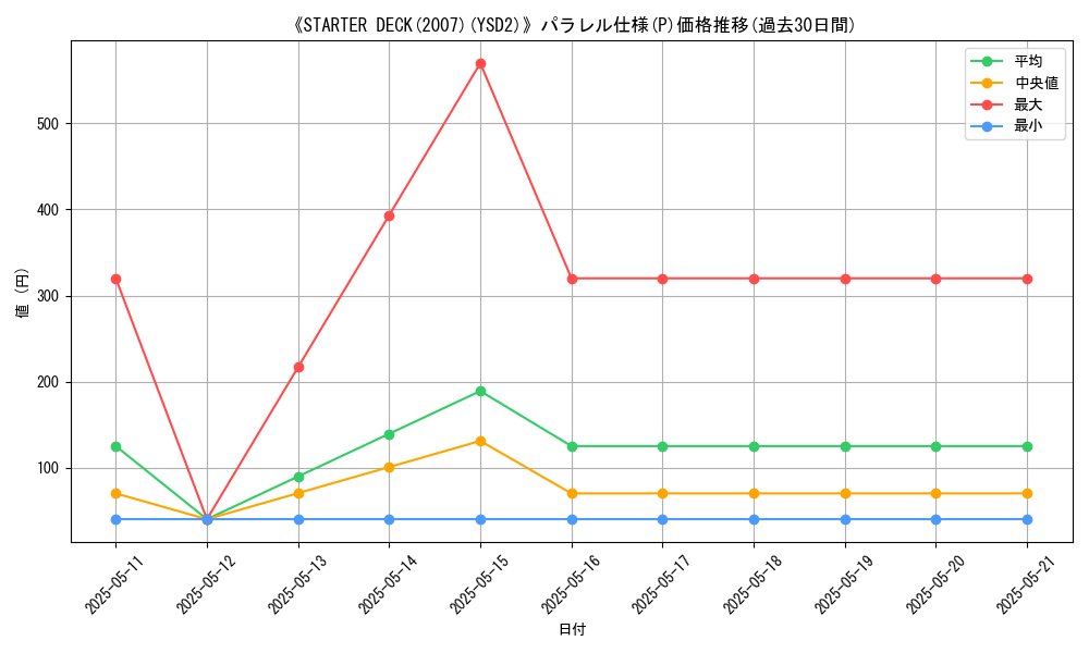 graph_rarity_5847