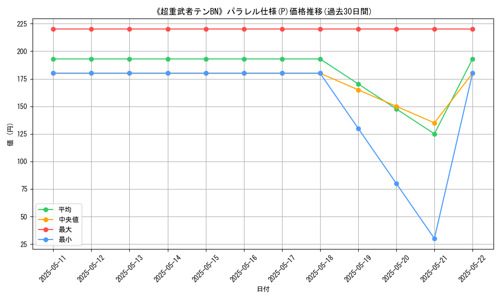 graph_rarity_5847