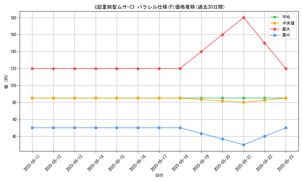 graph_rarity_5847