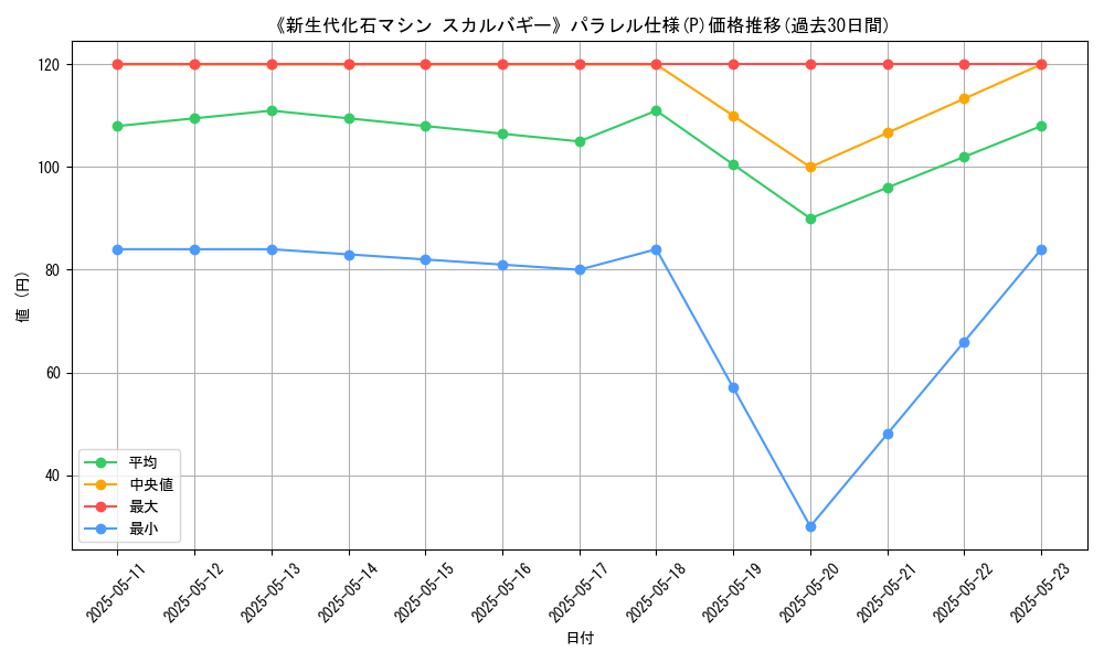 graph_rarity_5847