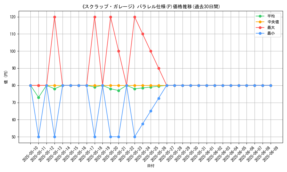graph_rarity_5847