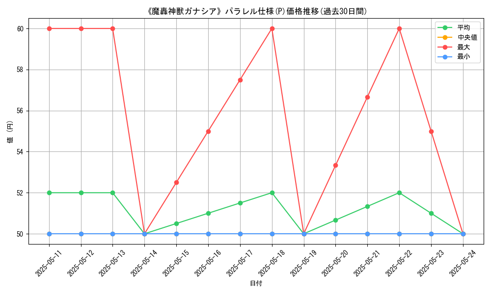 graph_rarity_5847