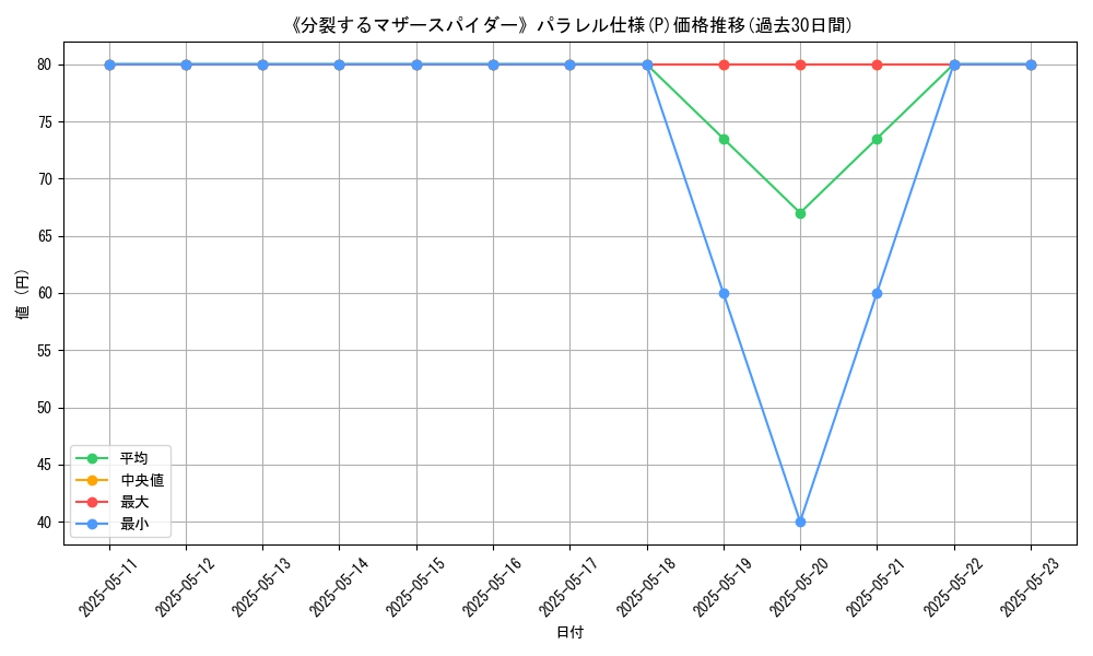 graph_rarity_5847