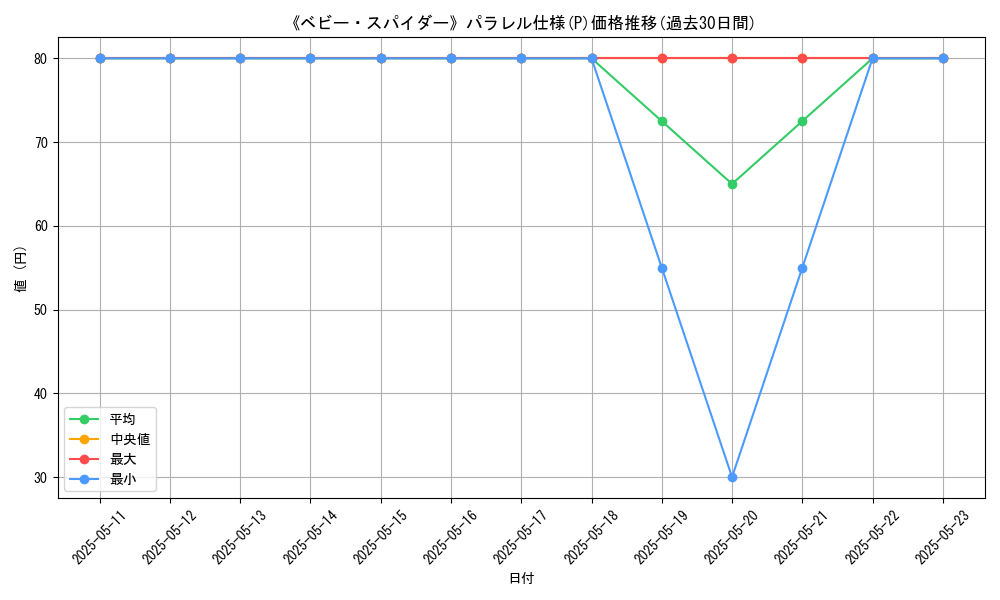 graph_rarity_5847