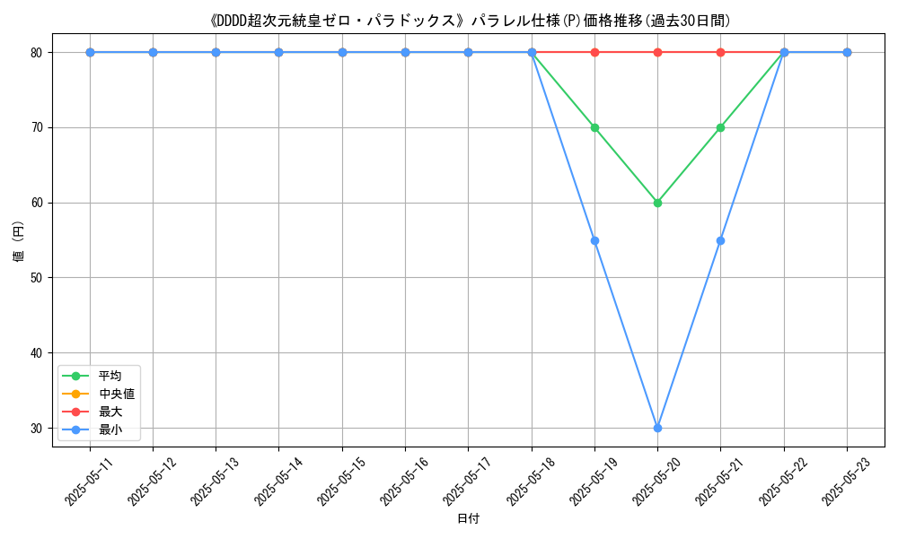 graph_rarity_5847
