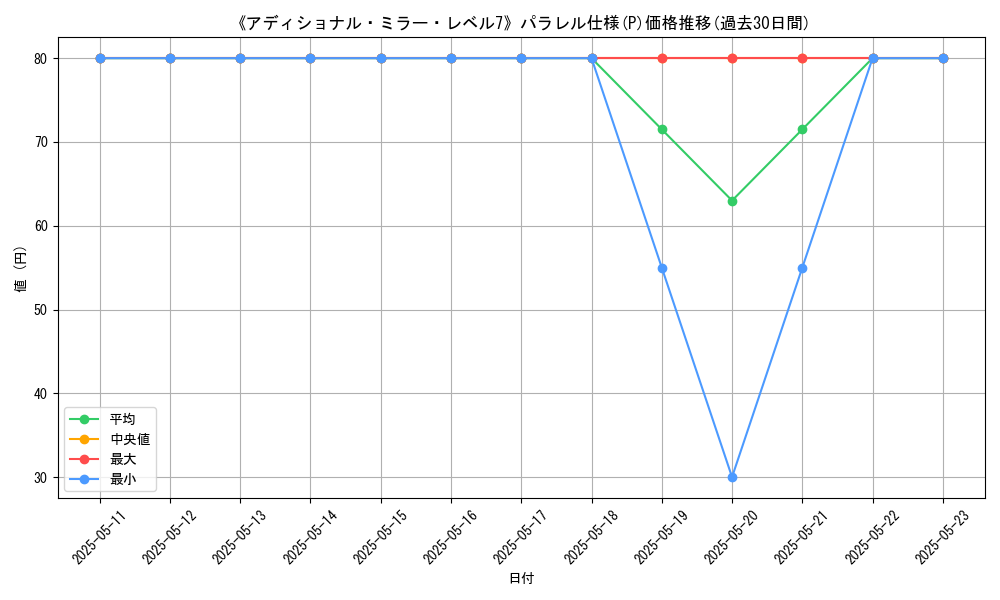 graph_rarity_5847