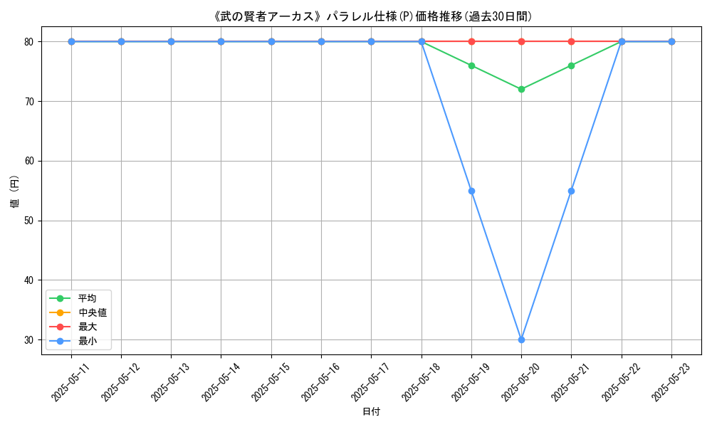 graph_rarity_5847