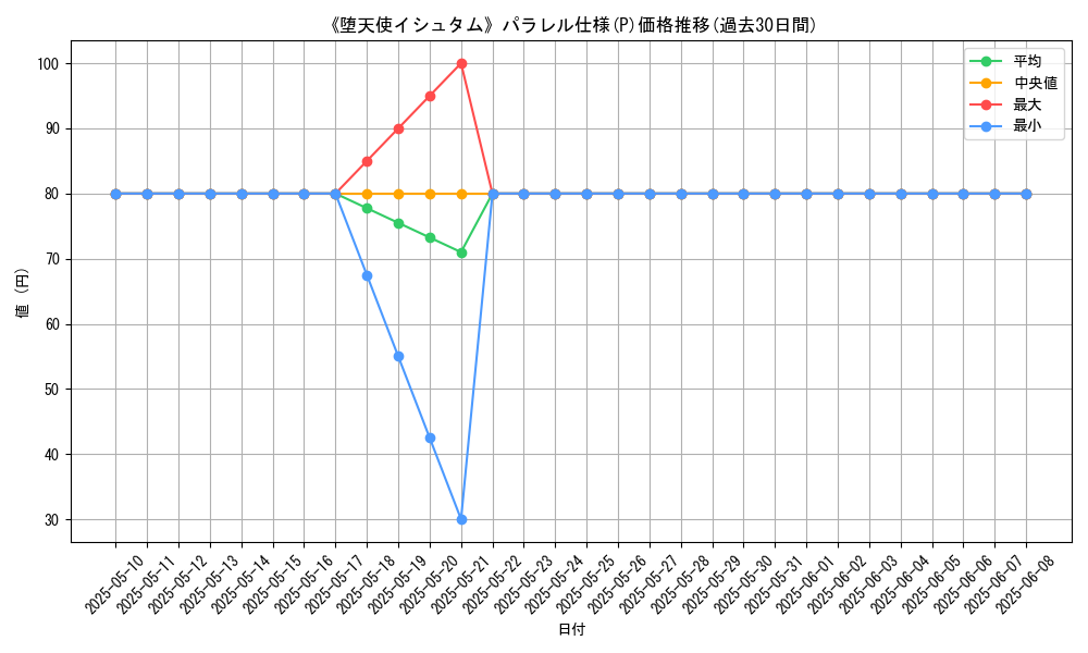 graph_rarity_5847