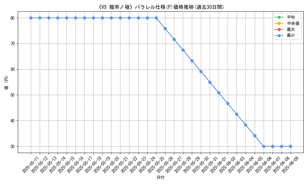 graph_rarity_5847