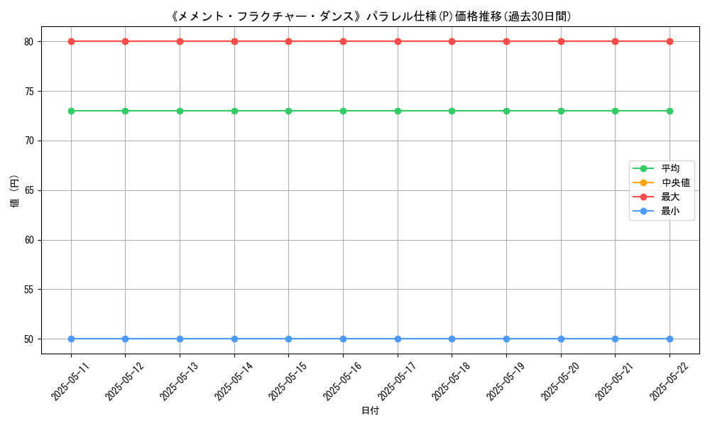 graph_rarity_5847