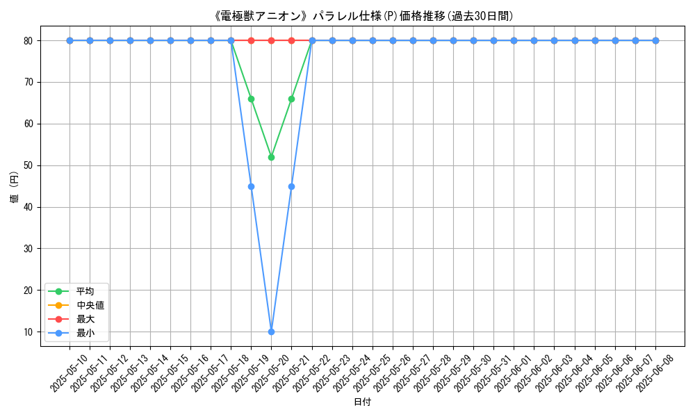 graph_rarity_5847