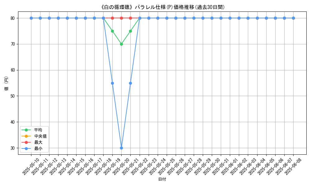 graph_rarity_5847