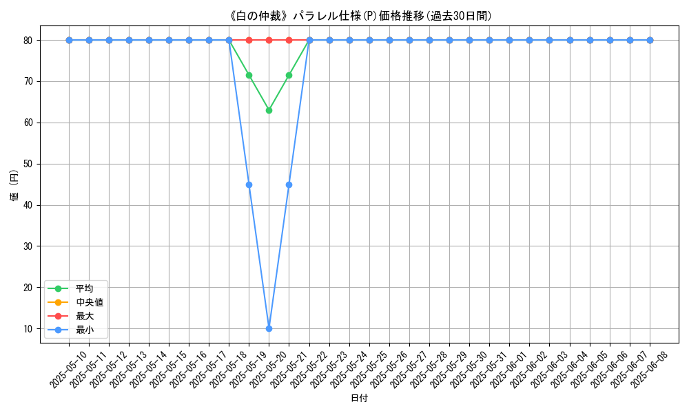 graph_rarity_5847