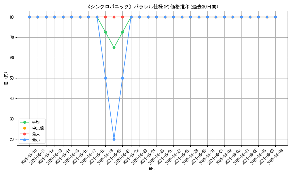 graph_rarity_5847