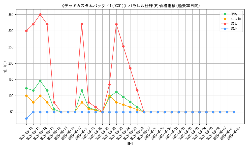 graph_rarity_5847