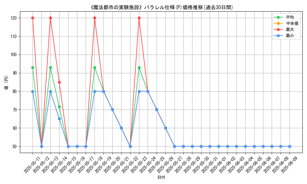 graph_rarity_5847