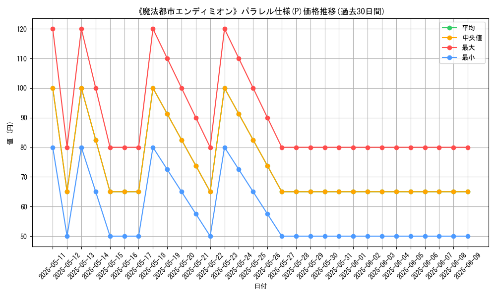 graph_rarity_5847