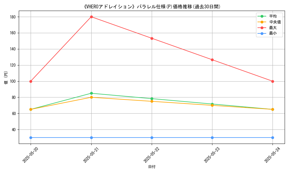 graph_rarity_5847
