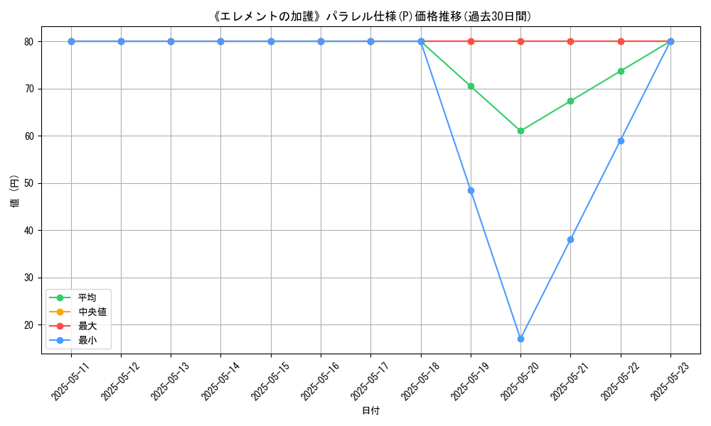 graph_rarity_5847
