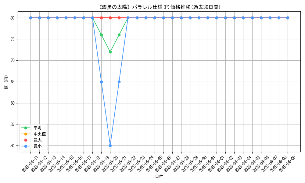 graph_rarity_5847