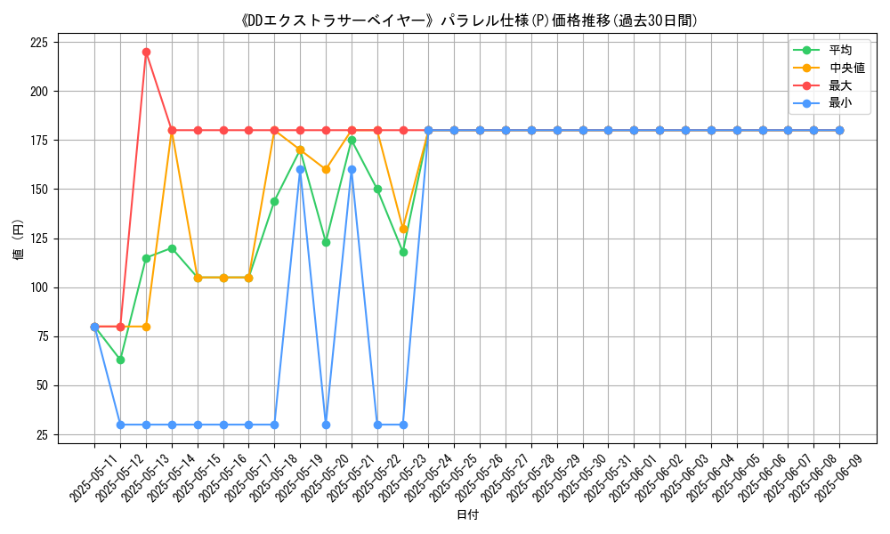 graph_rarity_5847