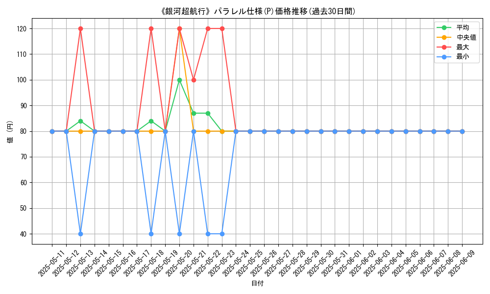 graph_rarity_5847