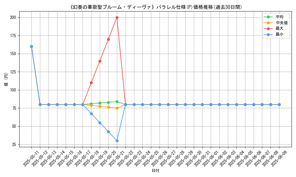 graph_rarity_5847