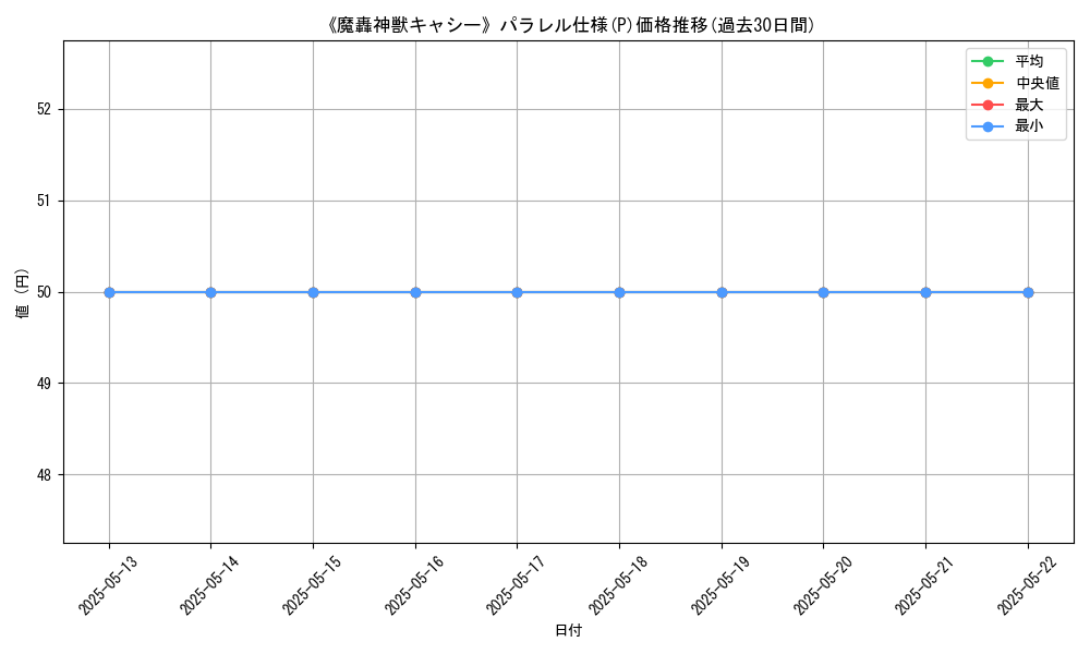 graph_rarity_5847