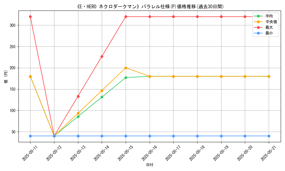 graph_rarity_5847
