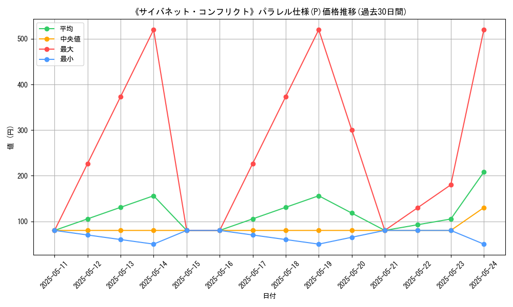 graph_rarity_5847