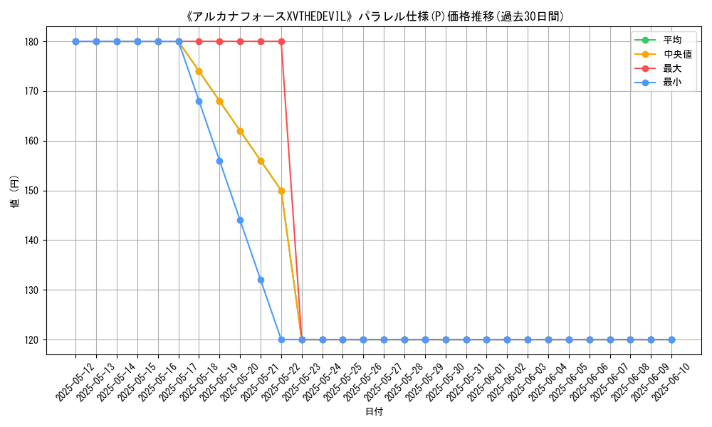 graph_rarity_5847