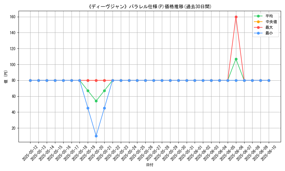graph_rarity_5847